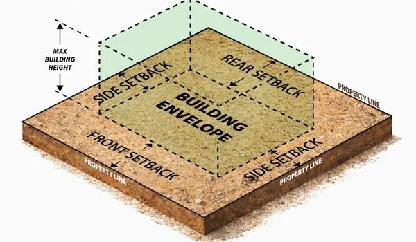 Setbacks and the buildable envelope on a villa plot